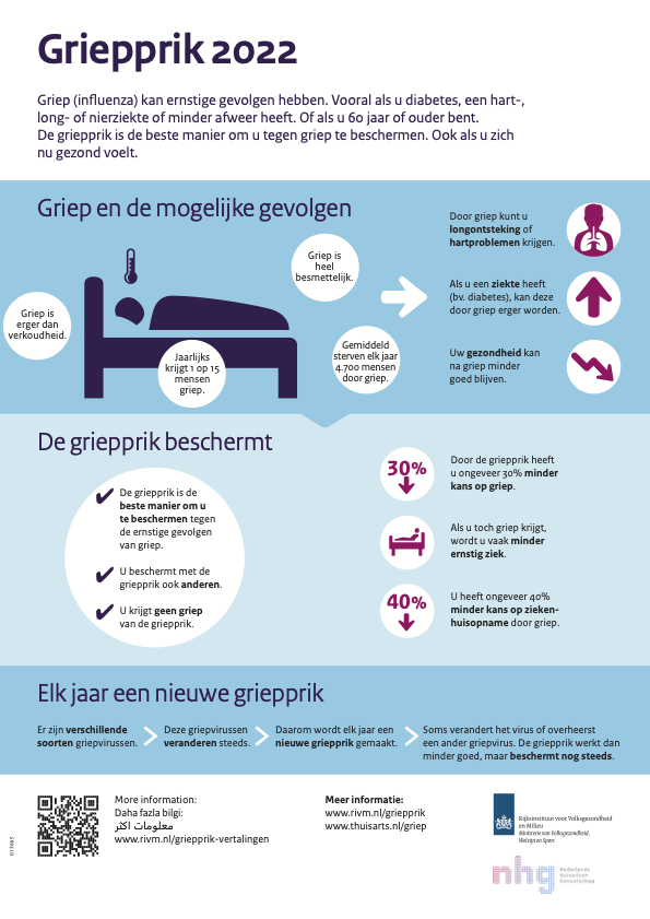 Informatie over griepprik & prik tegen pneumokokken 2022